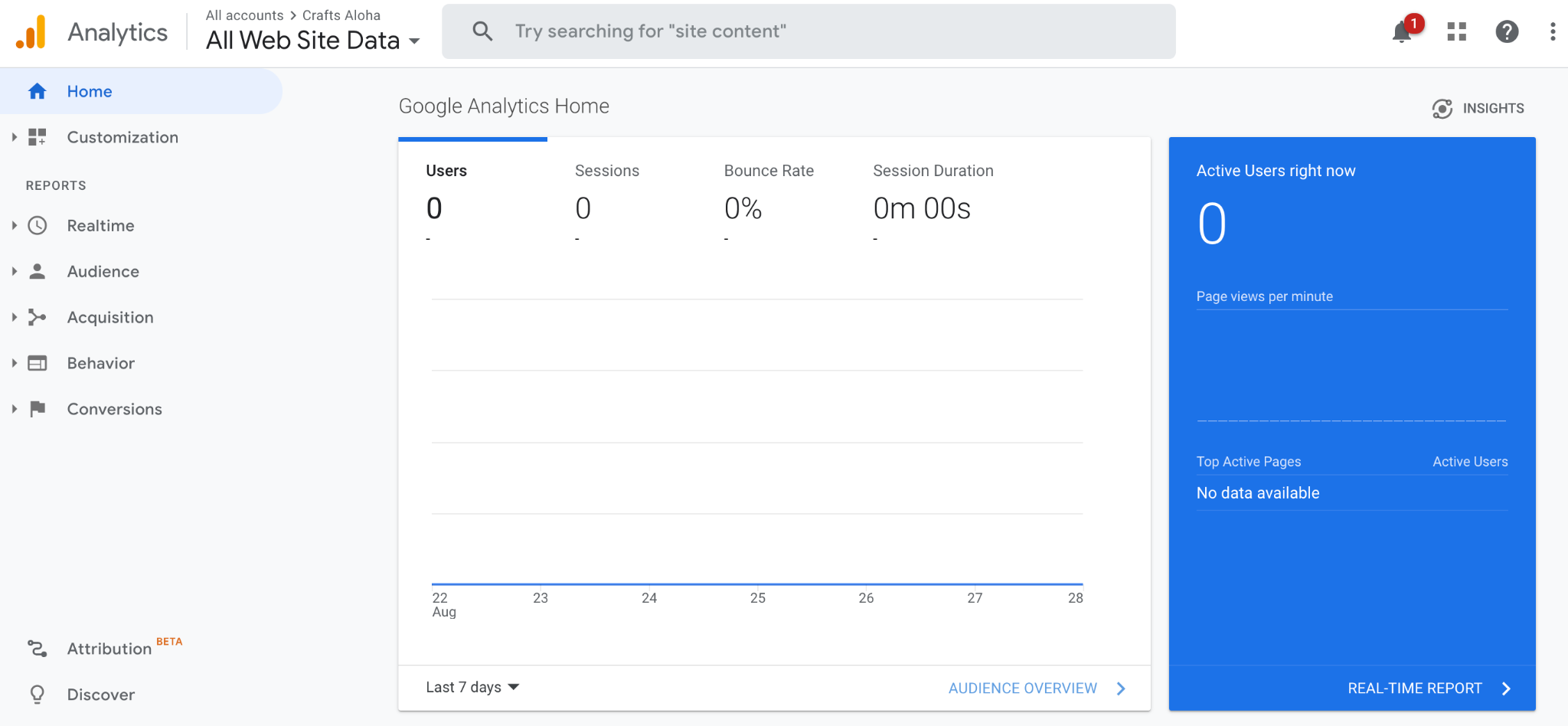 Google Analytics