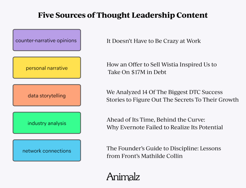 5 sources of thought-leadership content