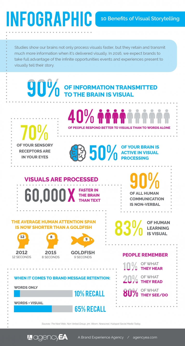 benefits of visual storytelling