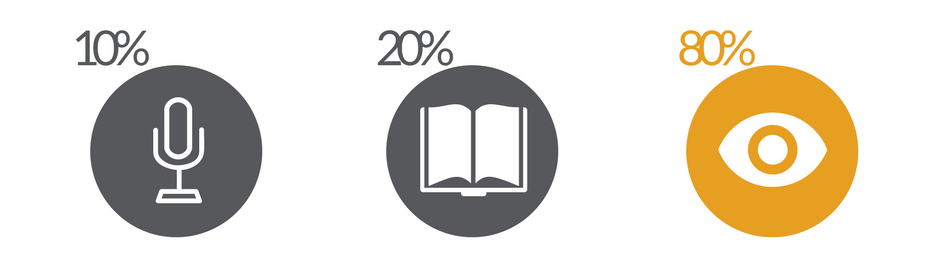 Why is Visual Storytelling so effective?