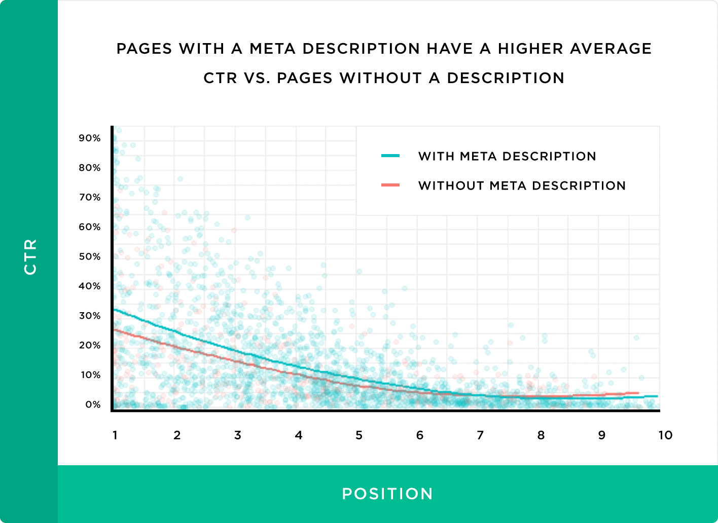 backlinko meta description