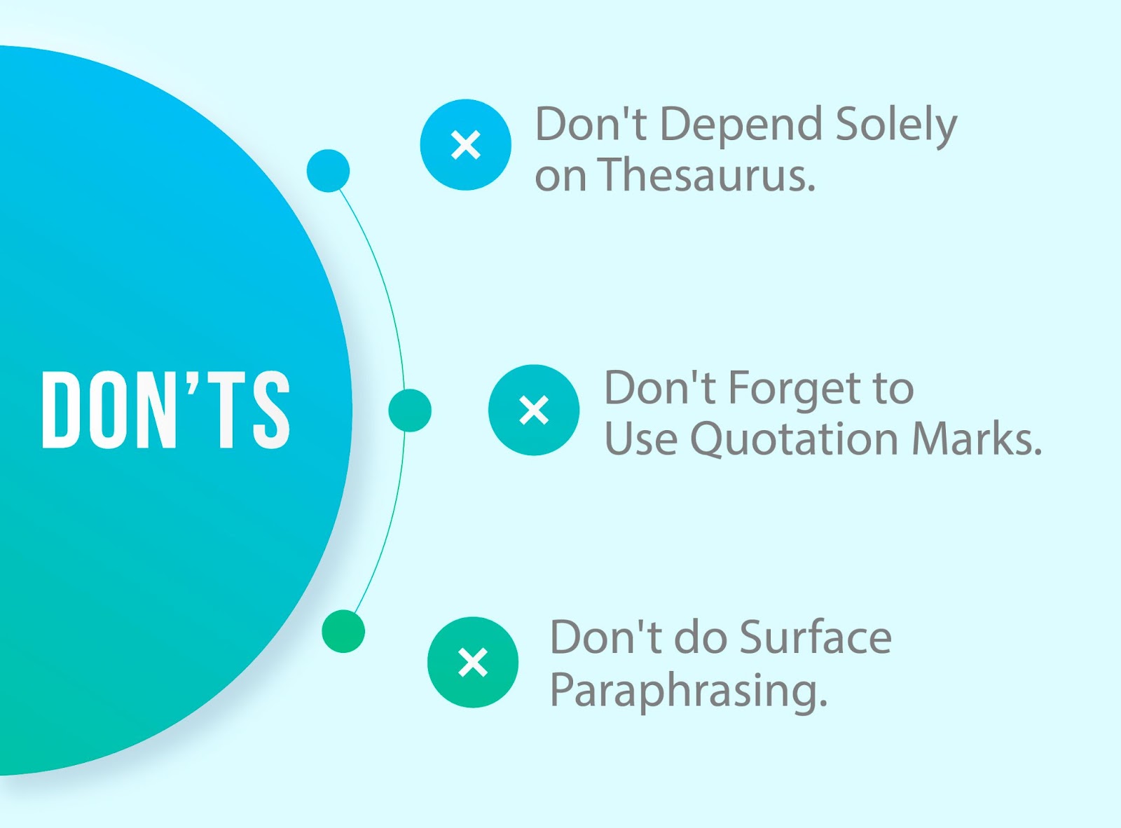 Don'ts of Paraphrasing