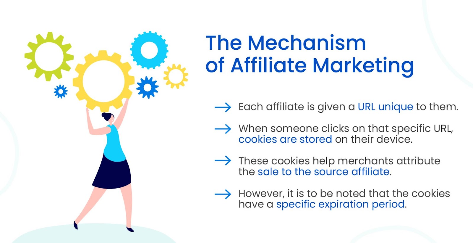 How Does Affiliate Marketing Work?