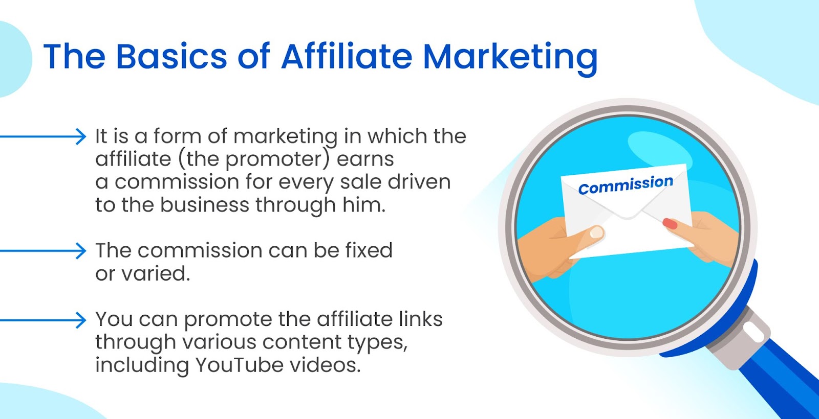 What is Affiliate Marketing?
