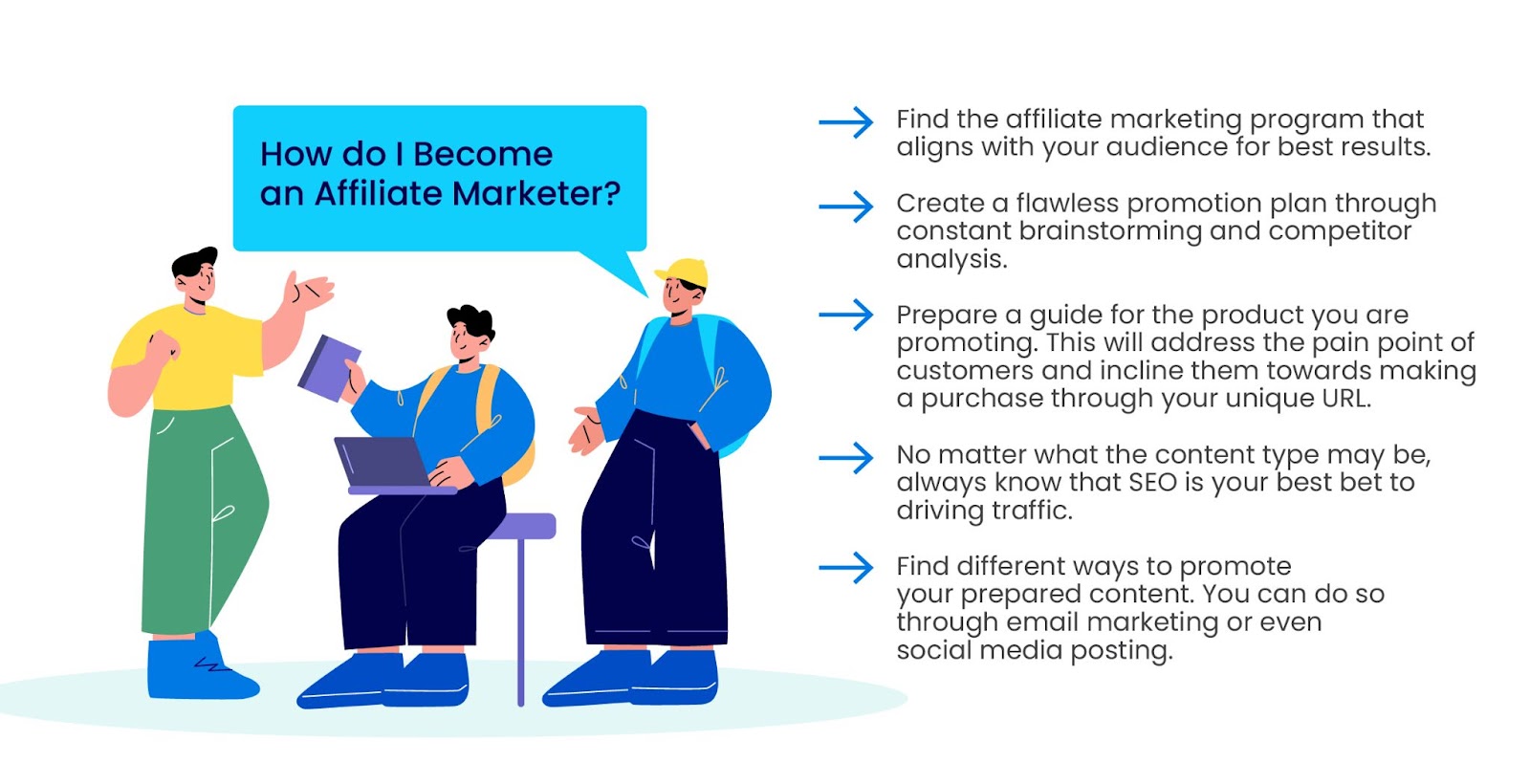 How to Become an Affiliate Marketer?
