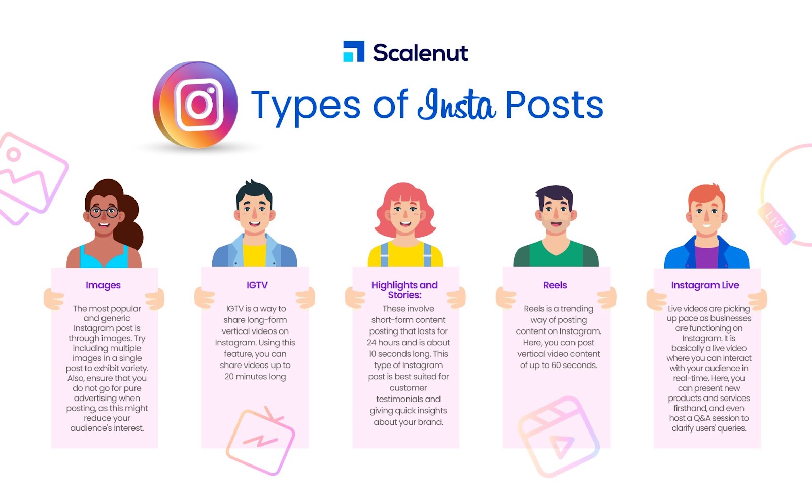 What are the Types of Instagram Posts?