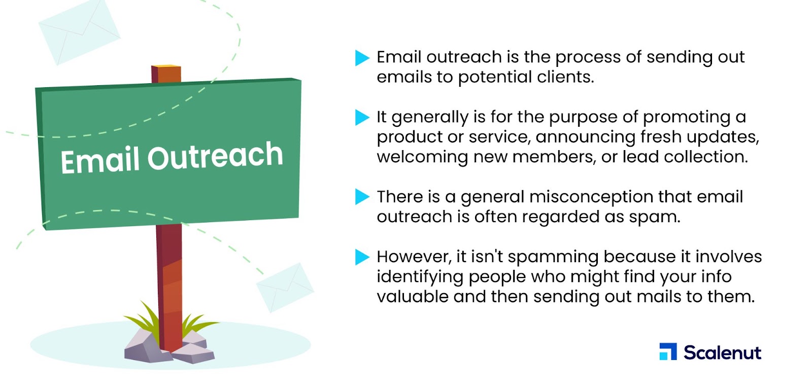 What is Email Outreach?