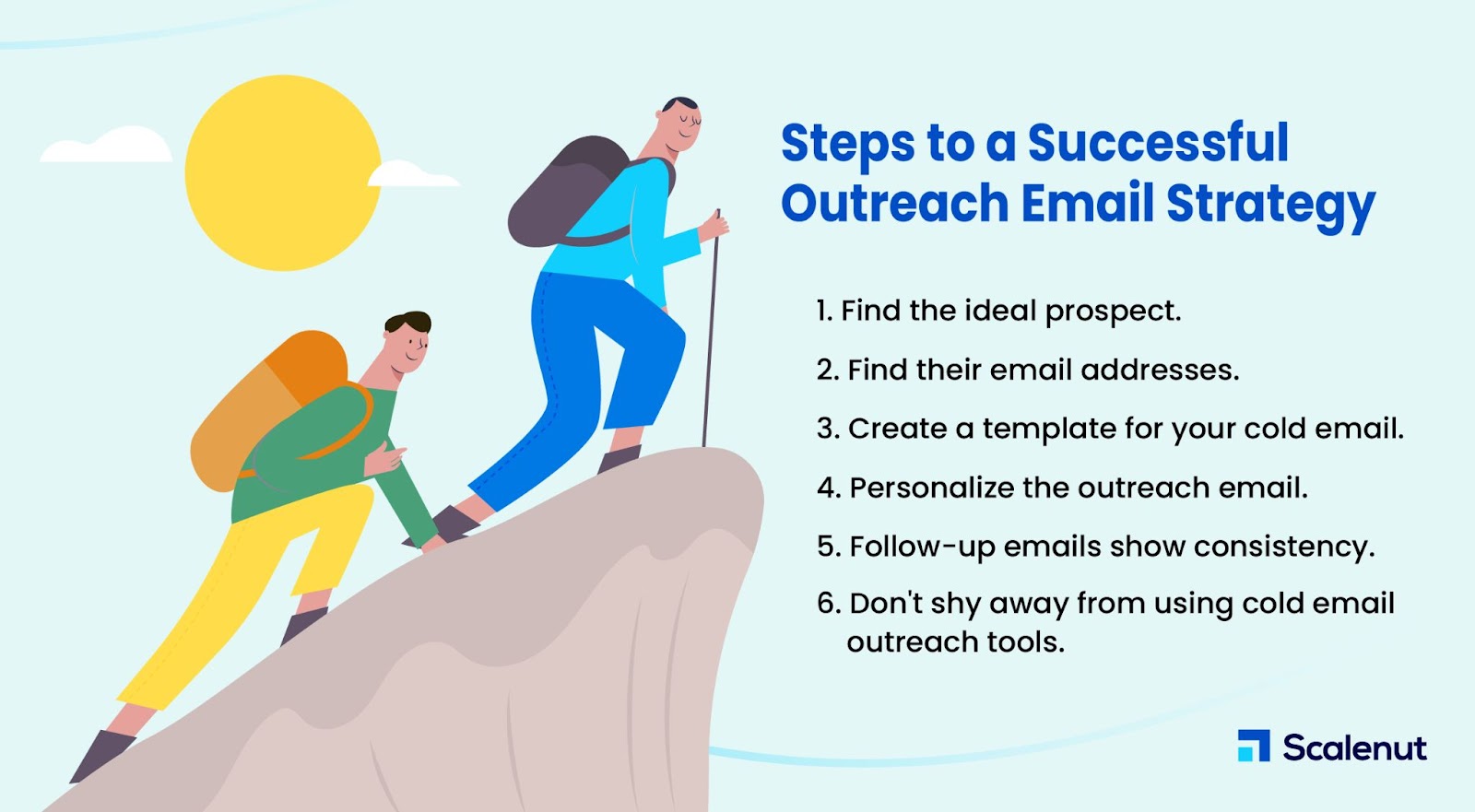 The Step By Step Guide To Outreach Email Strategy