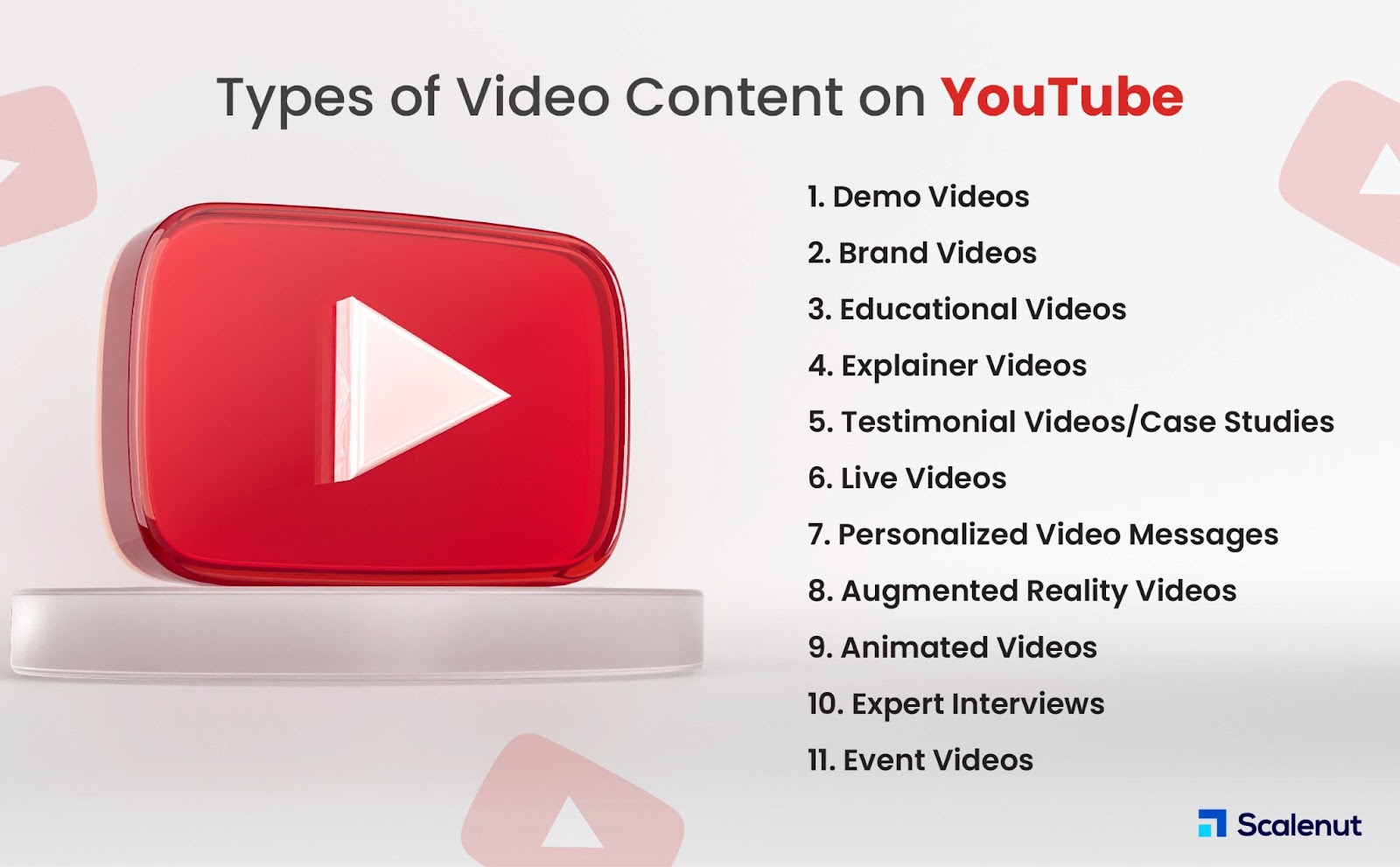 Types of Video Content on YouTube