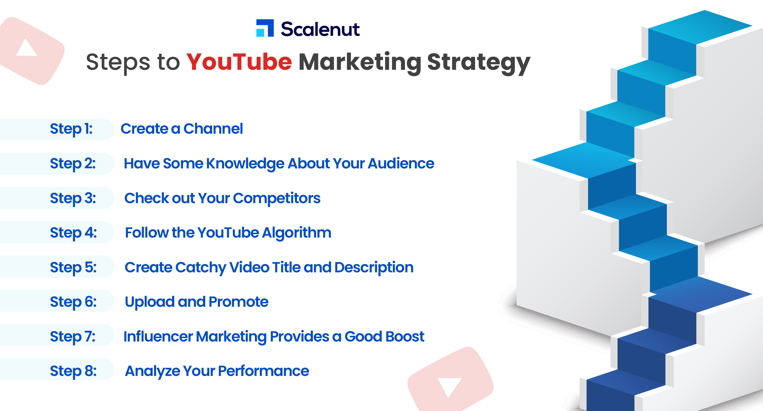 Step By Step Guide To YouTube Video Marketing Strategy