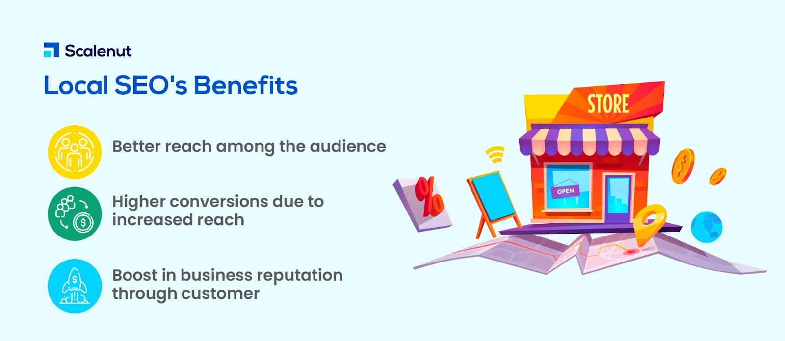 Benefits of Local SEO