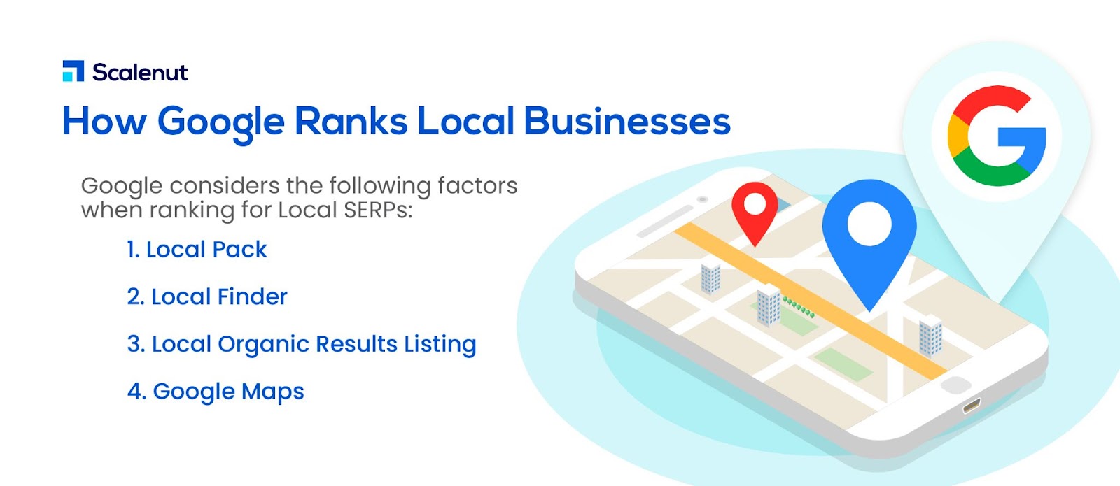 How does Google Rank Local Businesses?