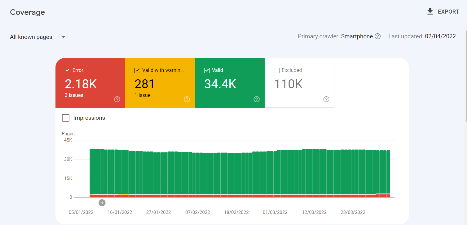 Indexability