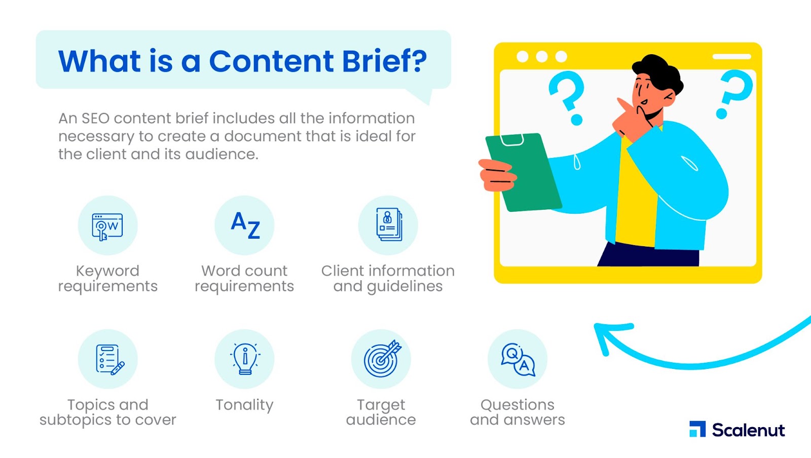 What is SEO Content Brief?