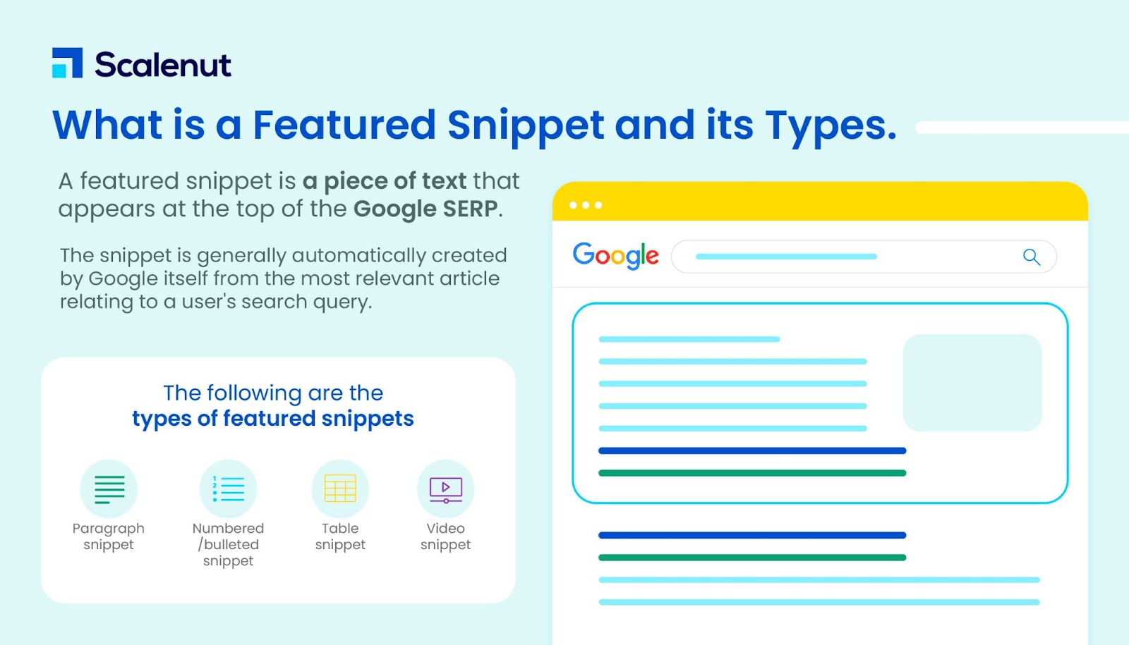Featured snippet