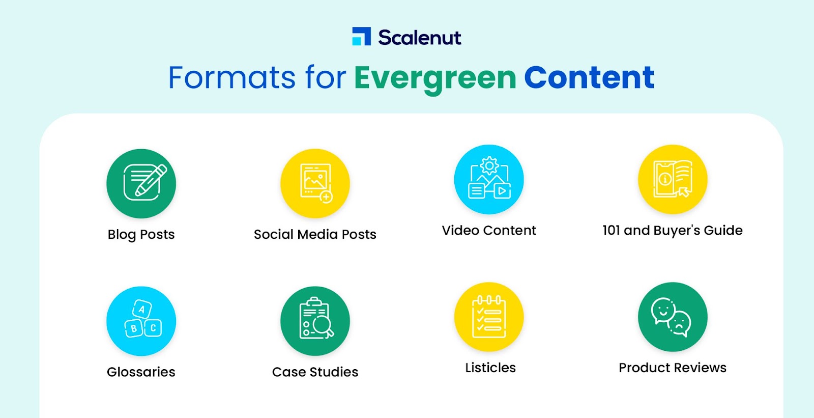 Evergreen Content Formats