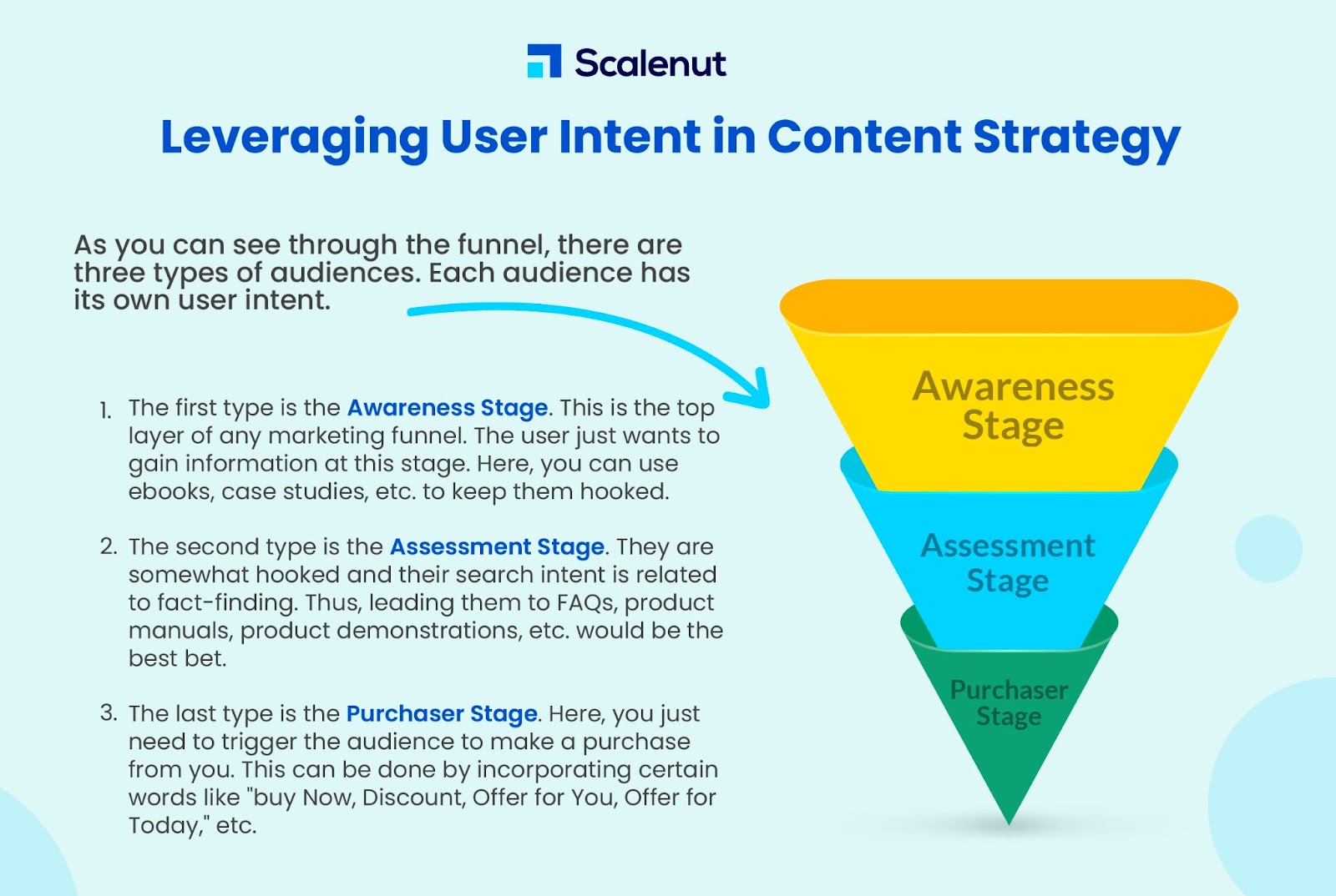User Intent in Your Content Strategy