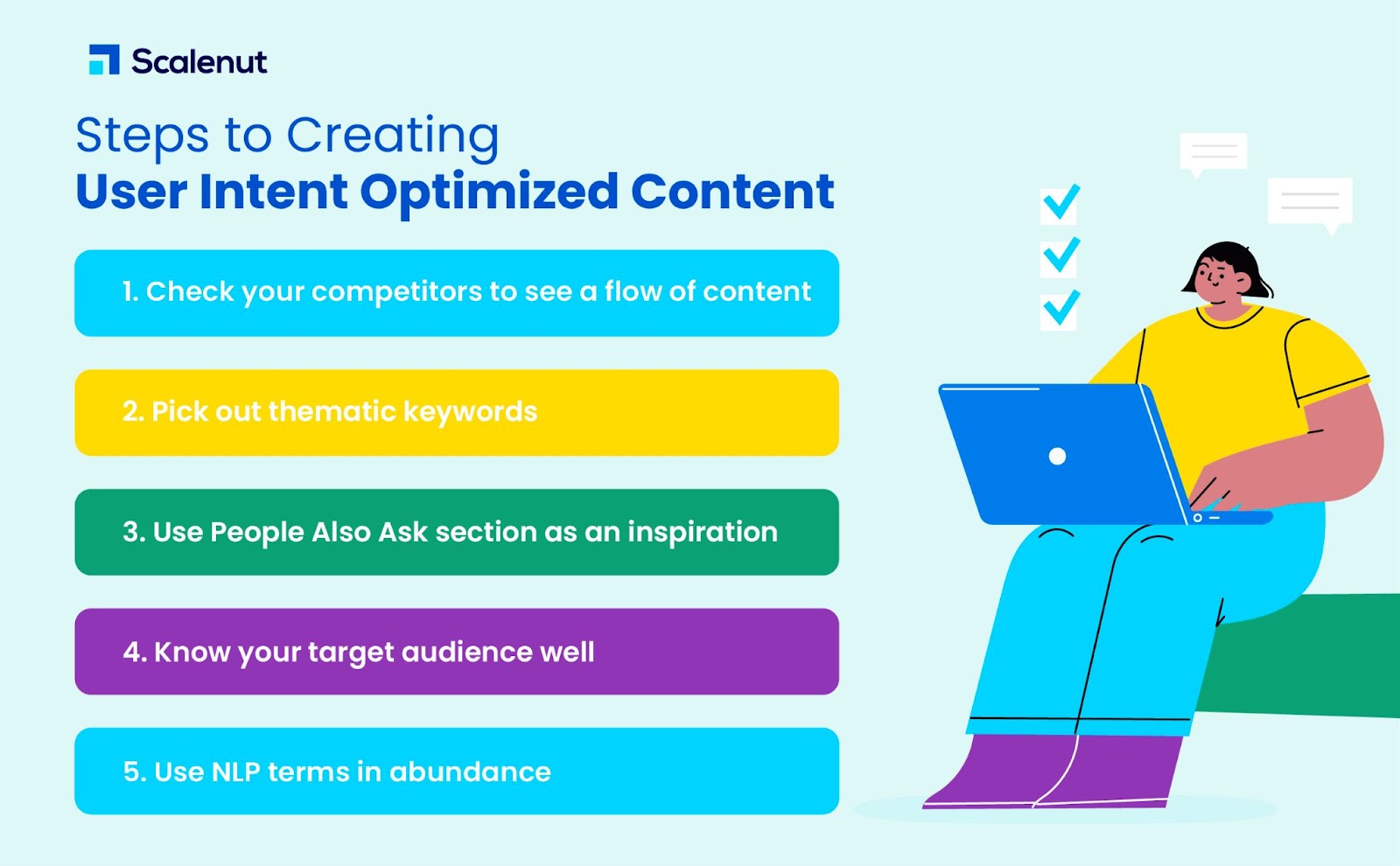 How to Create User Intent Optimized Content?