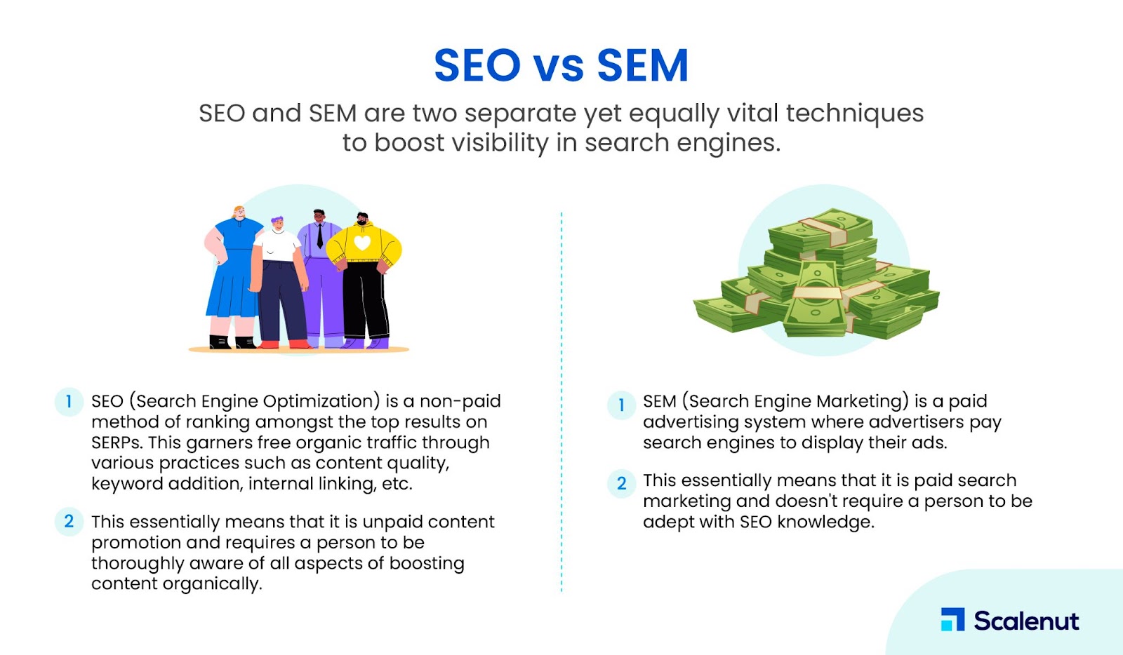 What is the Difference Between SEO and SEM?