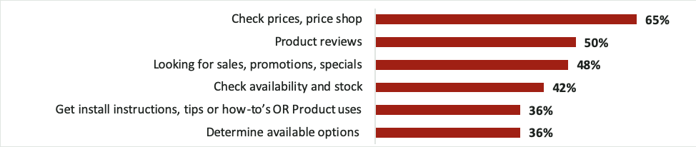 DIY Digital Shopping 3.png