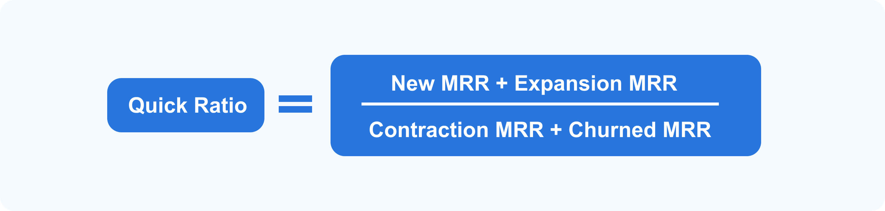 SaaS Quick Ratio formula
