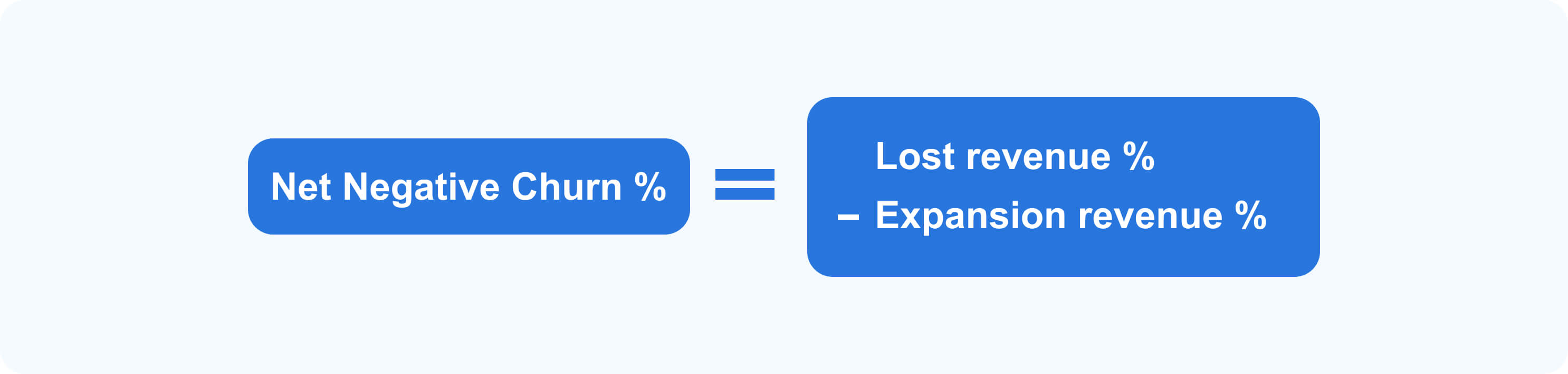 Net Negative Churn formula