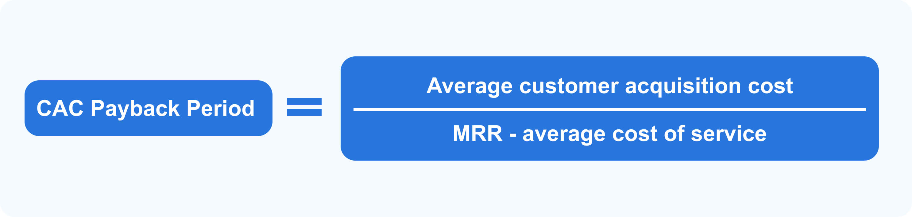 CAC Payback Period formula