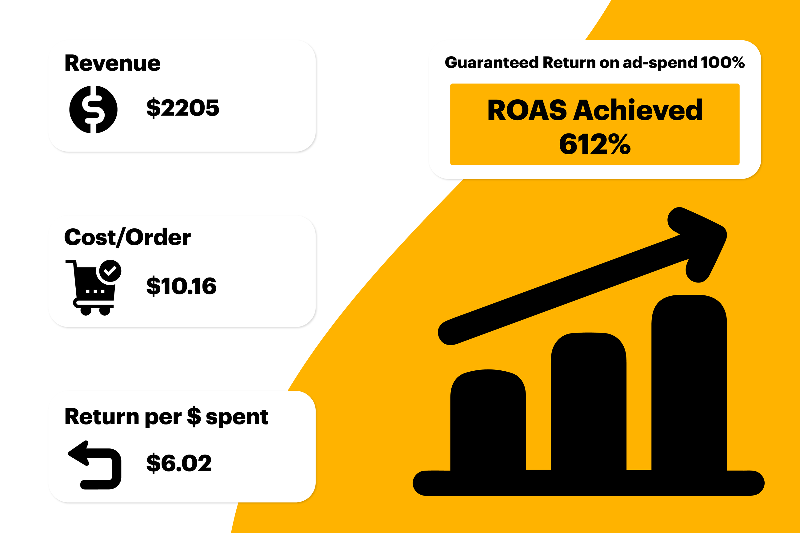 Want Cococart to Grow Your Sales for You? Here’s How Cococart