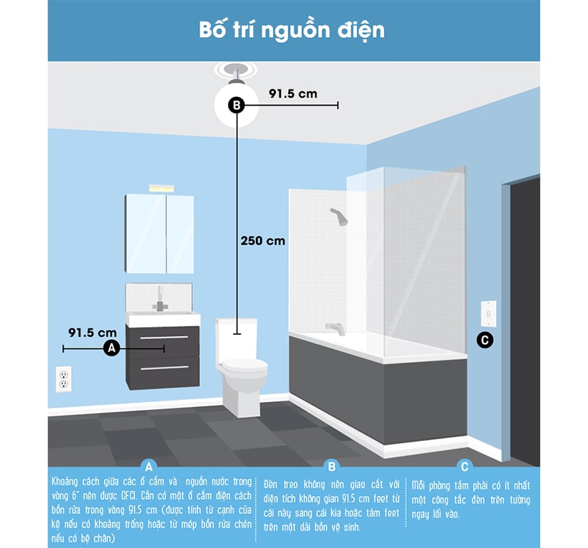 Nguyên tắc lắp đặt điện trong phòng tắm