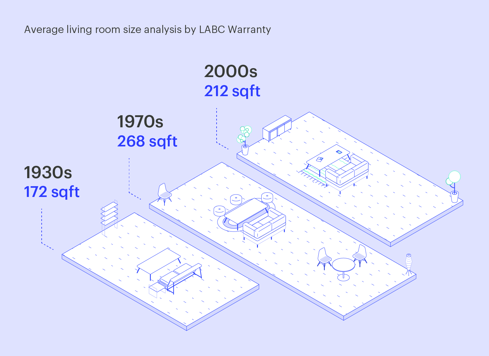 Average Living Room Size Uk | Cabinets Matttroy