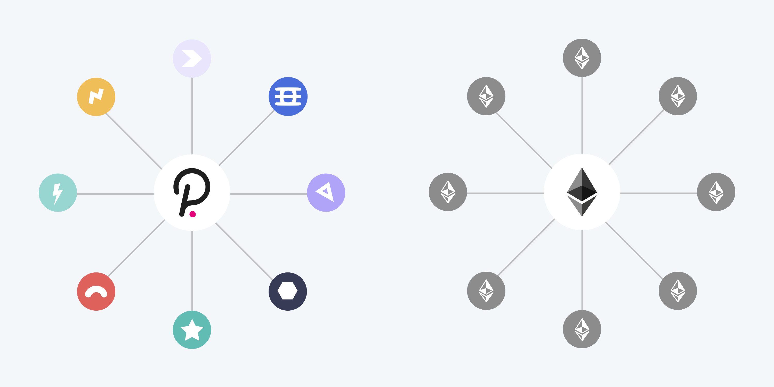 https://enjin.slite.com/api/files/1mbalVqn7m/ETH%20vs%20DOT%20(2).png
