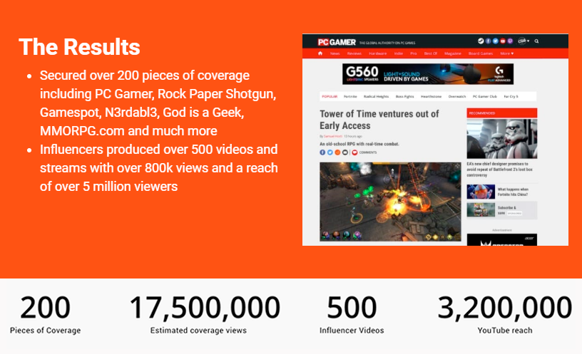Best Video Game Marketing Agencies - BGM