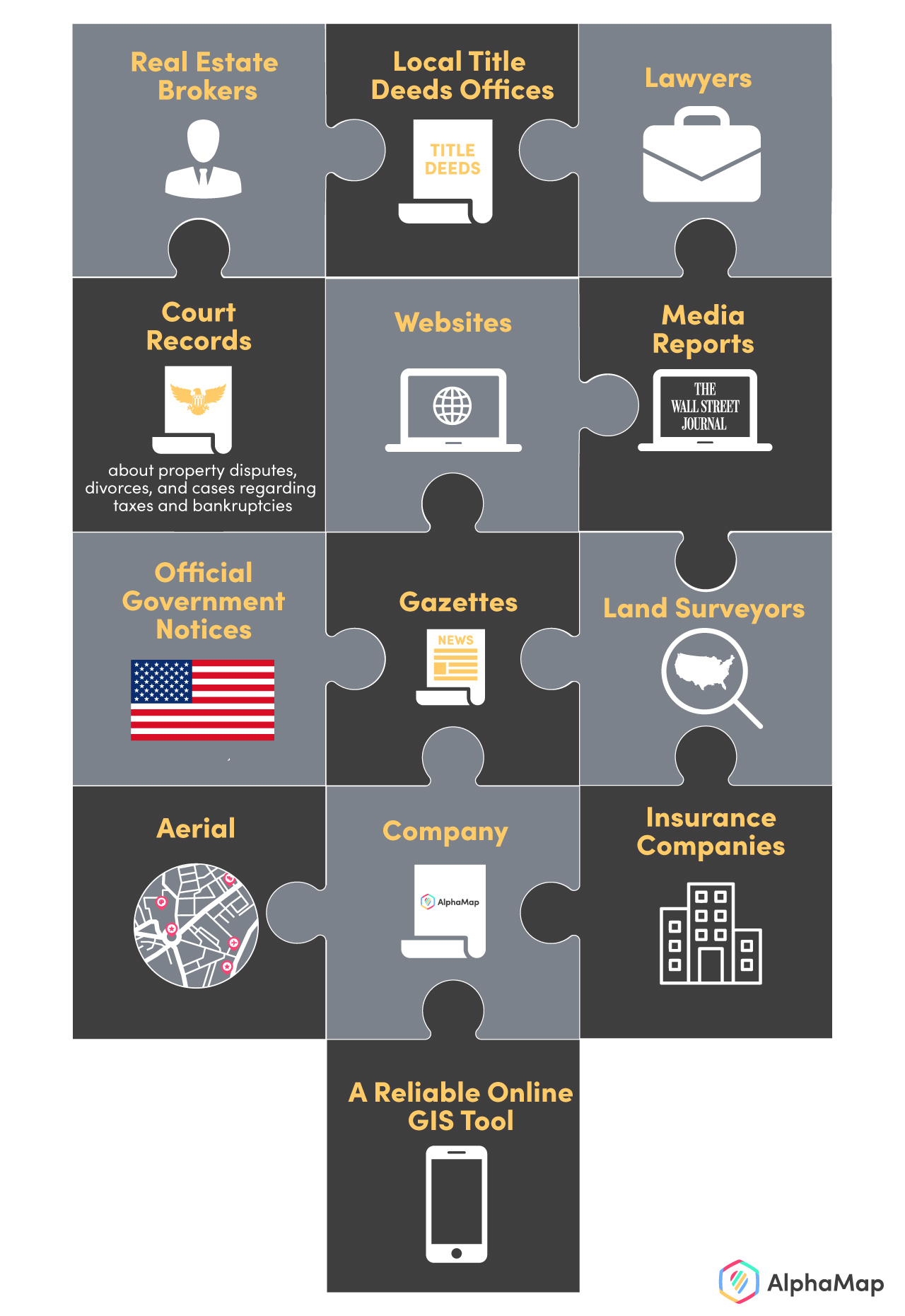 Finding Property Owner Information with Ease AlphaMap