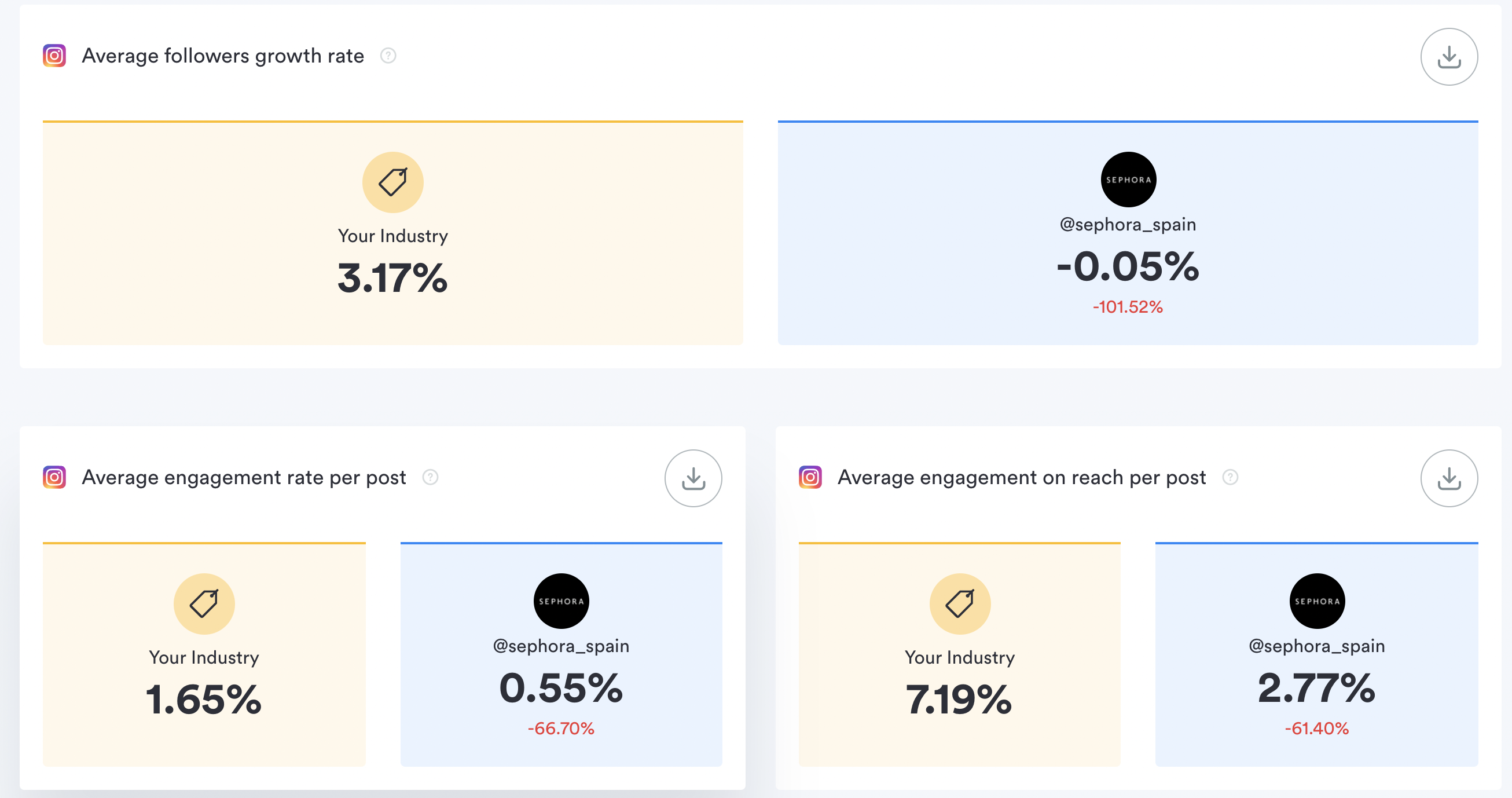 Sephora ico dashboard with stats such as: Follower growth, engagement, ...