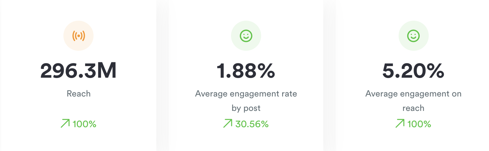 Gymshark stats