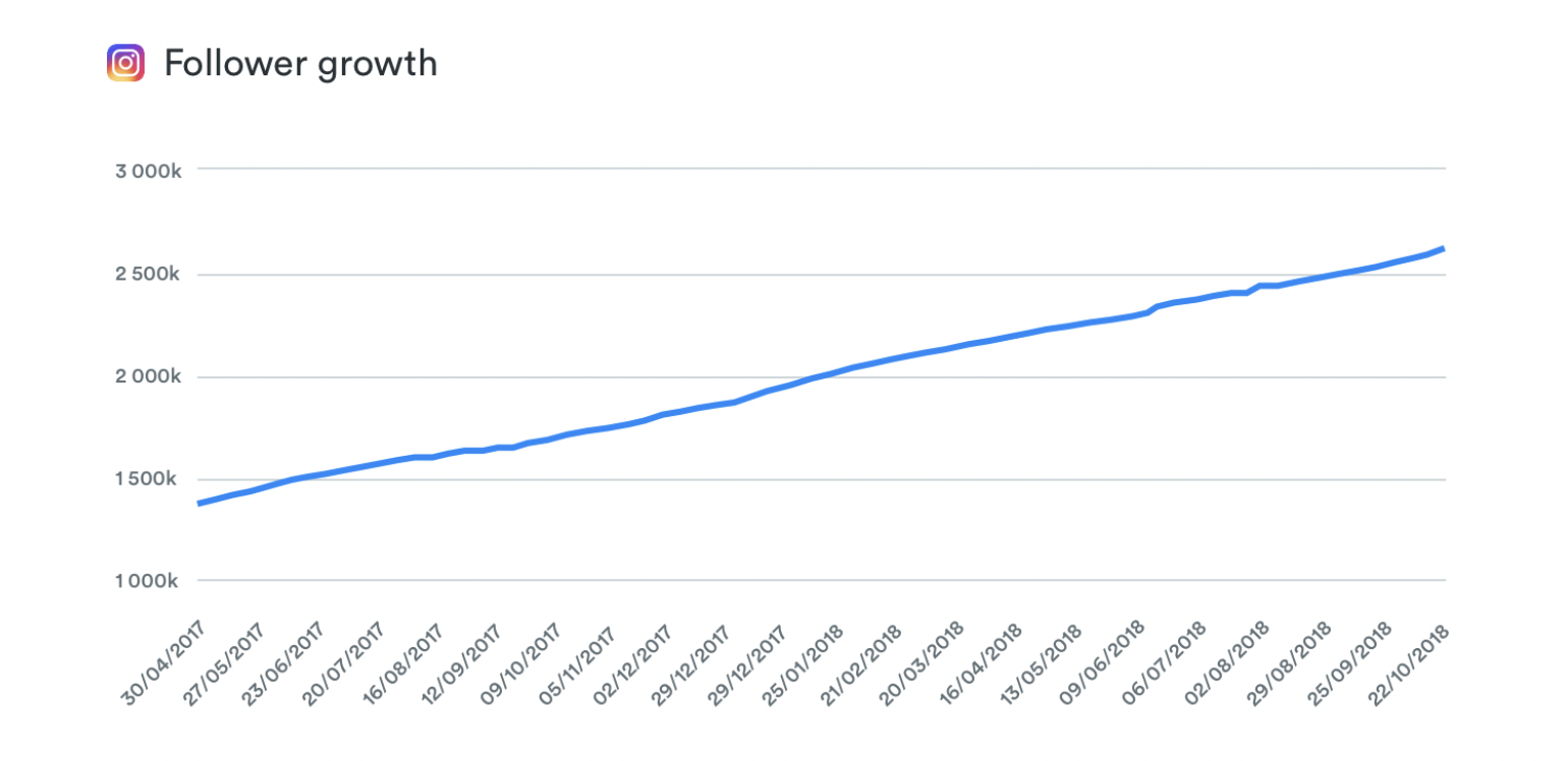 gymhark ico stats