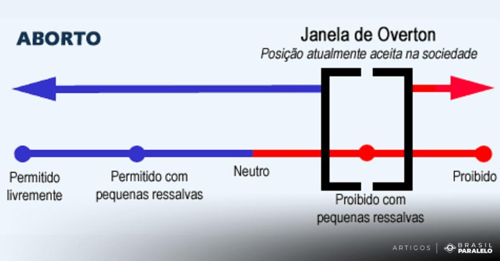 Exemplo-da-janela-de-overton-e-manipulacao-da-opiniao-publica