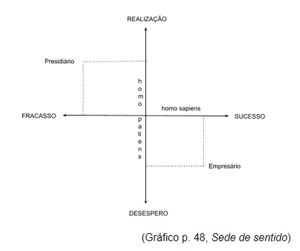 sede-de-sentido