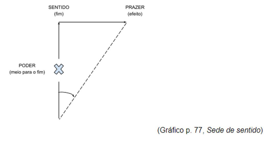 sentido-prazer-e-poder