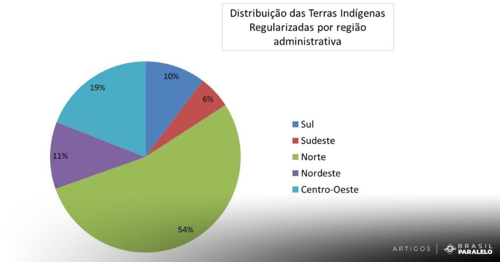 quantas-terras-indigenas-existem-e-onde-se-localizam