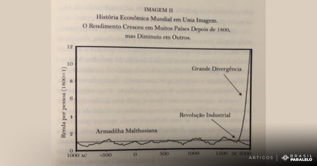 mundialmente-o-capitalismo-favoreceu-o-aumento-da-riqueza