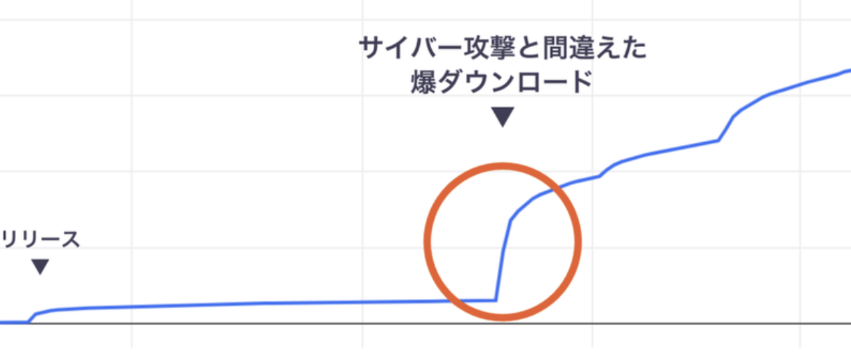 スクリーンショット 2021-08-01 17.24.00