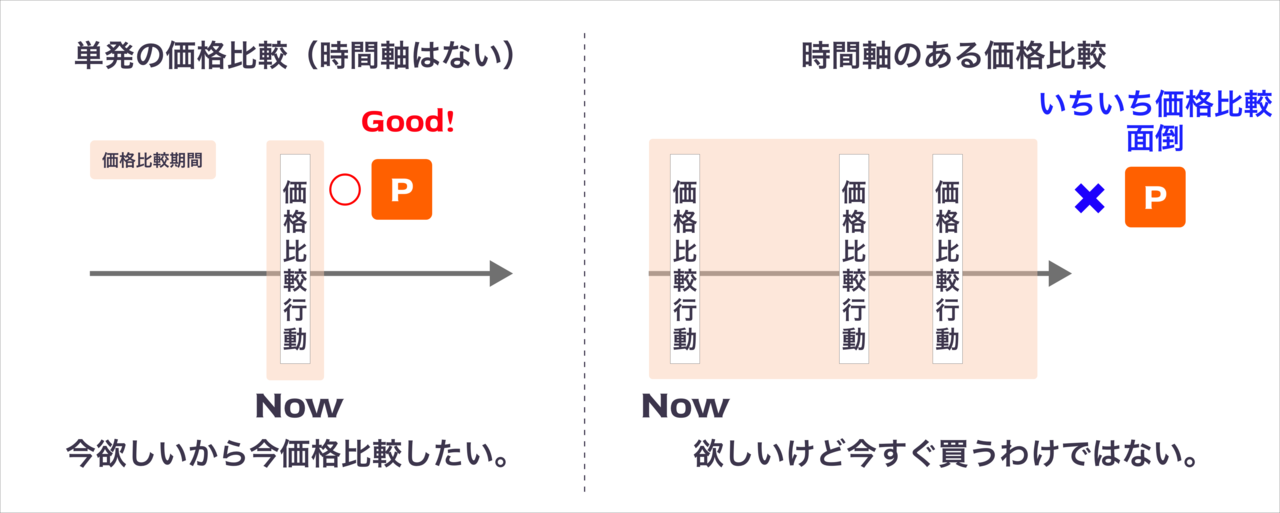図解