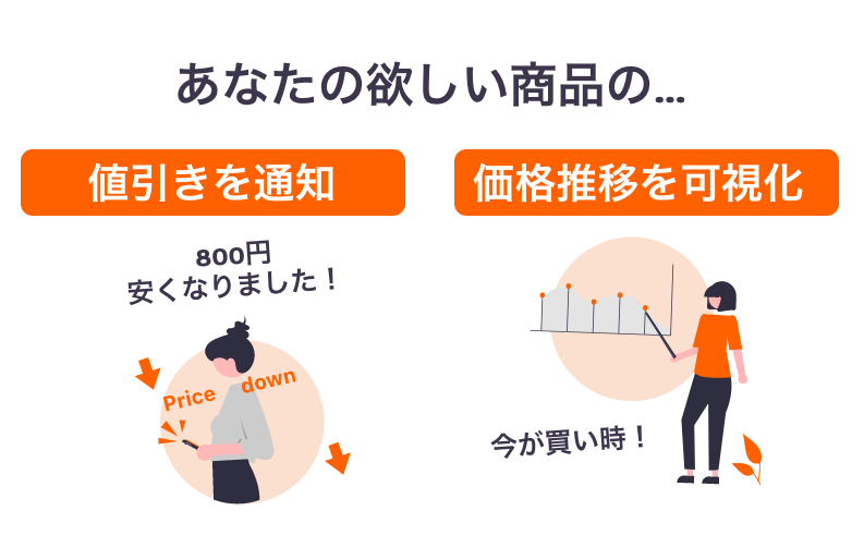 機能