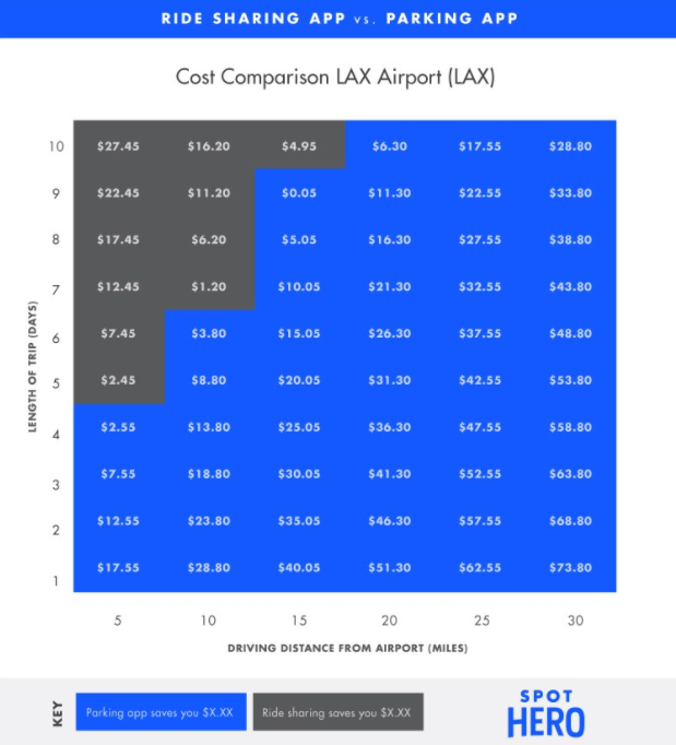 Airport Parking for Business