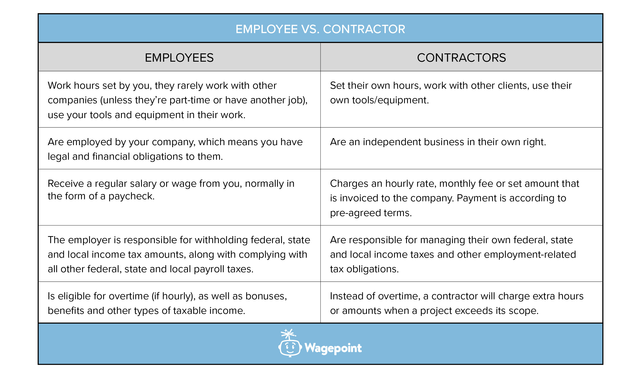 employee vs contractor comparison table