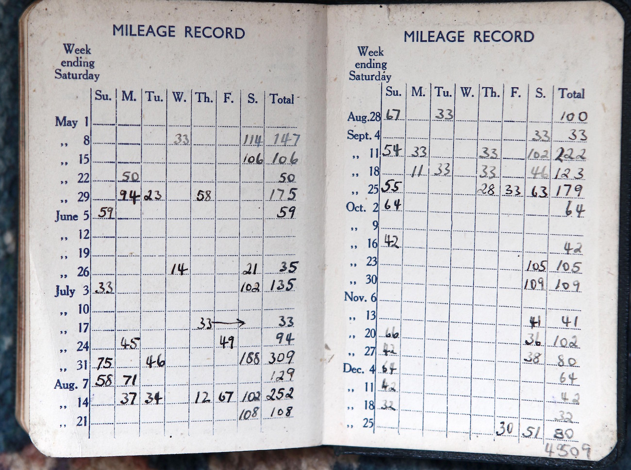 MileIQ vs. A Paper Mileage Log: What's Better For Taxes?