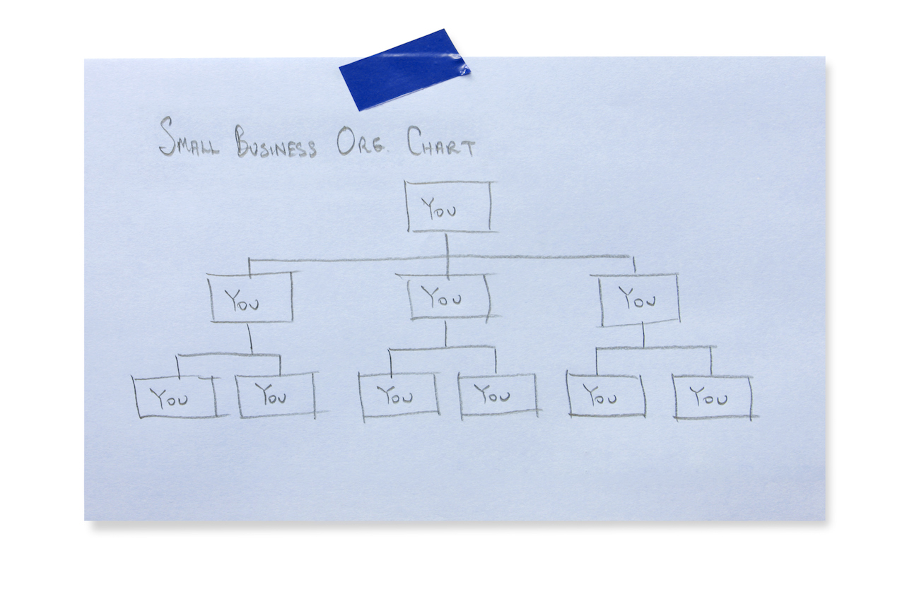How to Make a Small Business Organizational Chart