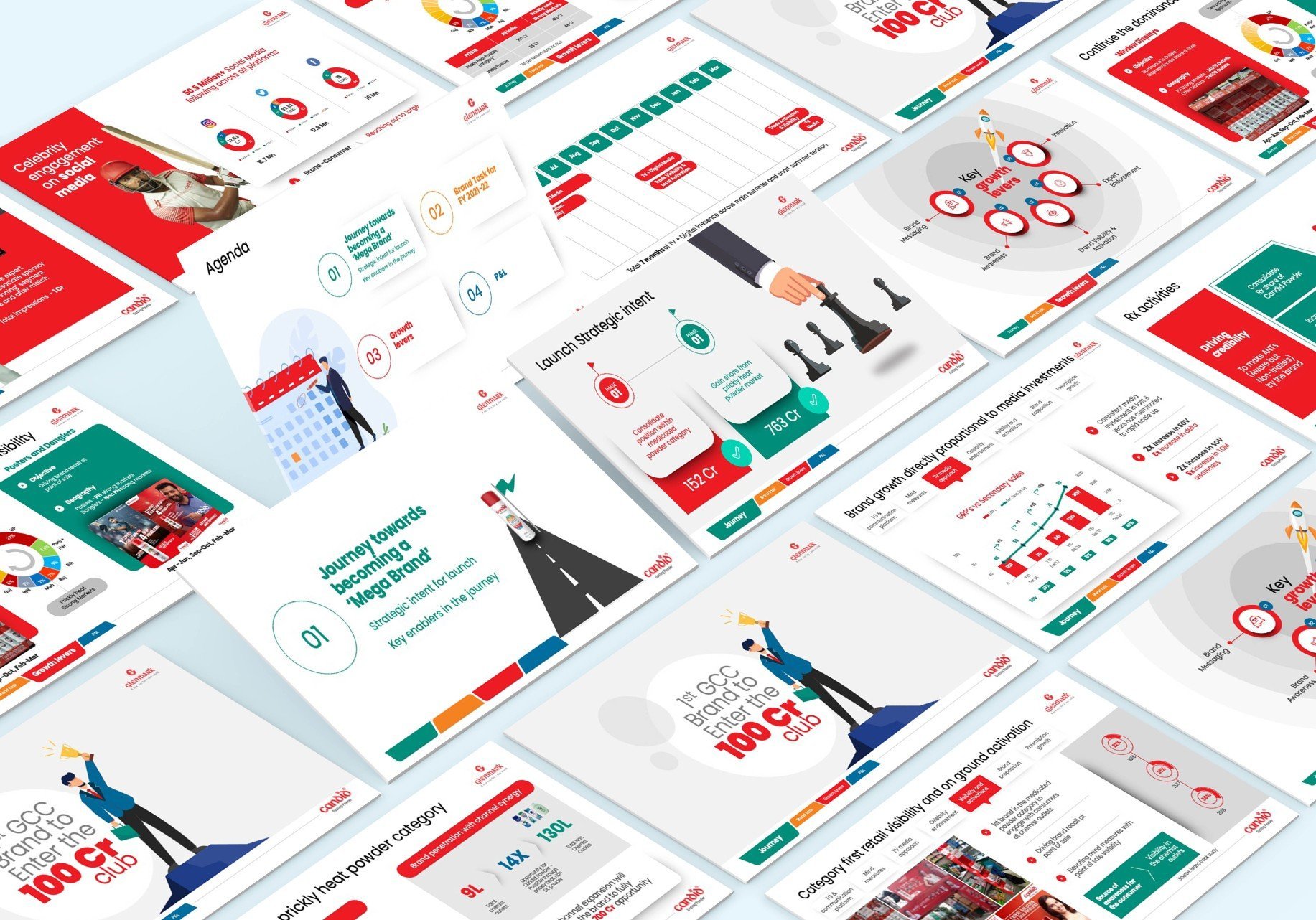 Presentation Design Services Presentation Design Experts