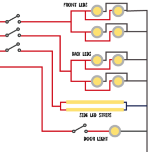 Electronics & Circuitry the van conversion guide